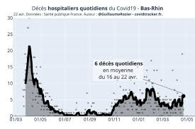 Dans certains pays le test pcr est gratuit, mais ce n'est pas le cas de tous. Une Cinquantaine De Variants Delta Dans Le Bas Rhin Des Contaminations En Baisse