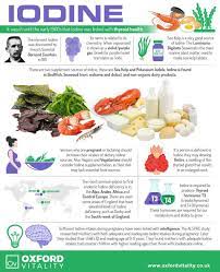 Iodine Iodine Supplements Iodine Tablets Iodine History Health Benefits Of Iodine Coconut Health Benefits Health Tips Fruit Health Benefits