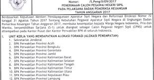 Jangan lupa baca shalawat semoga segala hajat terkabulkan di masa pandemi. Pengalaman Mengikuti Tes Cpns Bpk 2017 Tips N Trick Celoteh Azhoy