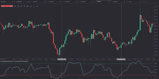 60 Minute Binary Options Strategy Using The Stochastic