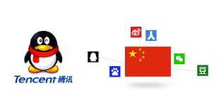 Tencent also created qq international, which is an english version of qq that allows communication with mainland accounts, qqi is available for windows and macos. E Mailit New Share Button Tencent Qq And Supported Chinese Social Networks
