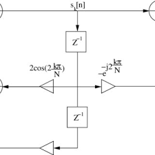 There are different type of dtmf decoding algorithms, but most of them. Pdf An Accurate Dual Tone Multiple Frequency Detector Based On The Low Complexity Goertzel Algorithm