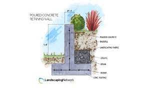 Concrete Retaining Walls Landscaping Network