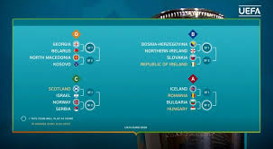 Zespoły o awans do turnieju finałowego rywalizowały najpierw w fazie grupowej, a następnie także w barażach. Eliminacje Euro 2020 Znamy Wszystkie Pary Barazowe Sport Tvp Pl