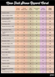 Easily produced from these printable templates. Zimbio S Fall Tv Report Card Which New Shows Make The Grade Tv Preview Zimbio