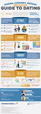 Where online dating differs from methods that go farther back are the layers of anonymity involved. A Marketer S Guide To Dating In 4 Steps Infographic Business 2 Community