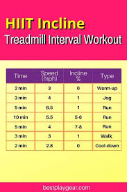 15 treadmill interval workouts