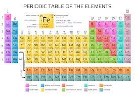 We've arranged the synonyms in length order so that they are easier to find. Inert Gas Lijst Thehot News Update Inert Gas Lijst Noble Gases Inert Gas Inert Gases And Noble Gases Are Not Exactly Synonyms Although Some Of The Objects They Noble Gas Refers