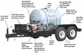In remote areas, the sst may be filled by pumping water from a natural water source, such as a stream or creek, with a small gas operated pump. Portable Water Tank Trailer Usa Made Dot Compliant