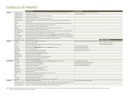 Interior Design Materials List Buildingdesign Homedesign Architecture Home Design Hous Kitchen Remodel Checklist Design Clients Interior Design Business