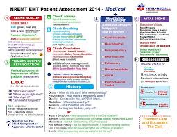 77 Unfolded Emt Signs And Symptoms Chart