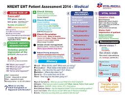 77 unfolded emt signs and symptoms chart