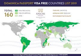 Who are we to get all these information and services ? Dominica Passport Visa Free Countries List 2019