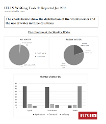 The Graph And Table Below Give Information About Water Answer For Ielts Writing Task 1 2016 Ielts Writing Writing Tasks Ielts Writing Task1