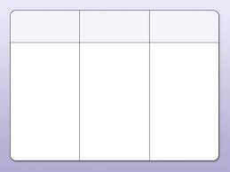 Chart Template 3 Column Chart Template Blank 5 Column Chart