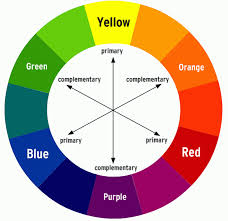 You may not have been able to quite put your finger on it, but white paint does a few things for its surroundings that other paint colors don't. Color Theory Mixing Colors The Dice Abide