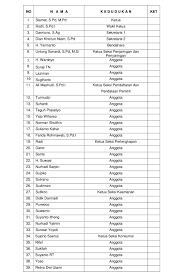 Selamat hari sumpah pemuda untuk kau para pemuda belajarlah tanpa kenal lelah jadilah pemuda yang berkualitas dan selalu junjung tinggi rasa cinta terhadap february 11. Pembentukan Panitia Pemilihan Kepala Desa Desa Raci Tahun 2019 Desa Raci
