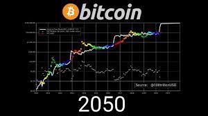 Given that 20 million bitcoins would be in use in 2030, on average each person would own 0.02 bitcoins. Bitcoin Price Prediction 2050 500 000 If Bitcoin Does This