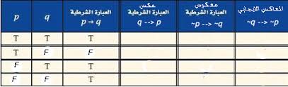 منهج اول ثانوي المطور الرياضيات