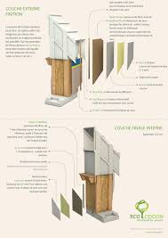 Eco Cocon French Maison En Paille Maison Bioclimatique