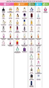 Avon Fragrance Chart Avon Mens Fragrance Finder Chart