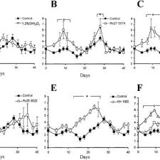 Vitamin a is often overlooked as a vitamin for hair growth and thickness. Pdf Vitamin D 3 Analogs Stimulate Hair Growth In Nude Mice