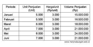 Maybe you would like to learn more about one of these? Anggaran Kas Jangka Pendek Referensi Anggaran