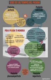 Pin En Lengua Espanola