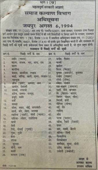 Summary Table of Sansi Samaj (Quick View) विषय। संक्षिप्त जानकारी नाम सांसी (Sansi) प्रमुख क्षेत्र पंजाब, हरियाणा, राजस्थान, दिल्ली, उत्तर भारत के कुछ अन्य भाग ...