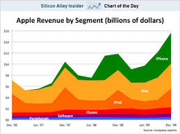 Business Insider