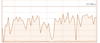 Fix For The Horrendous Download Speed For Xbox Game Pass Beta Microsoft Community