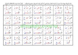 أوراق عمل للصفوف الأولية مرحلة ابتدائية لغة عربية الفصل الثاني المناهج السعودية