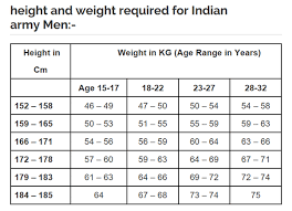 Marine Corps Height And Weight Chart Lovely Army Male Height