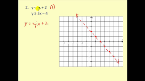 5 4 Here Are Three Nice Examples Of Systems Of Linear Inequalities One Involves Horizontal And Vertical Lines Linear Inequalities College Algebra Inequality