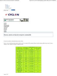 Gaz metan consum gaz metan 8,767mcb/h presiune gaz: Puterea Calorica In Functie De Tipul De Combustibil