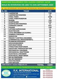 Tes Jobs Free Job Alert Gulf Jobs September 20 2020 Job Job Posting Bridge Engineering