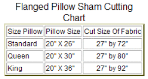 sew a flanged pillow sham with these easy instructions