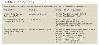 Search & apply quickly · advice & resources · resume tips Becoming A Wound And Ostomy Nurse American Nurse