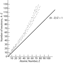 Physicslab Nuclear Reaction