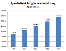 Als tilgung bezeichnet man die regelmäßige, gleichbleibende leistung (annuität) des kreditnehmers zur rückführung der forderung. Mitgliedschaft Sparda Bank Munchen
