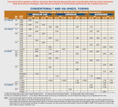 Towing Capacity With 2011 3 7 V6 Ford F150 Forum