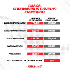 Maybe you would like to learn more about one of these? Coronavirus En Mexico Inicia La Fase 3 De Coronavirus Que Medidas Se Deben Tomar En Mexico Marca Claro Mexico