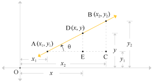 Equation Of Straight Line In Terms Of Any Two Points Of Line Point Slope Form Point Slope Straight Lines