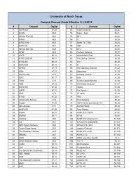 But if you're looking for more sports channels and premium networks at a reasonable price, spectrum tv silver has the best channel lineup. Unt Campus Channel Guide Digital Television Network Television