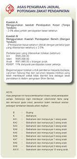 Meski namanya tabungan haji, produk dari bri syariah ini juga melayani tabungan umroh. Skim Berkat Skim Potongan Gaji Lembaga Zakat Selangor