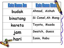 Ayam, kucing, lembu, petani, polis, guru. Latihan Tatabahasa Kata Nama Khas Tahun 2 In 2021 Body Preschool Malay Language Kata