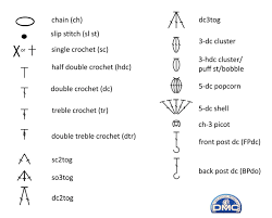 cool how to read crochet patterns below is a sample chart