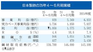 日刊鉄鋼新聞 Japan Metal Daily - News update