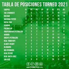 Próximo juego de los vaqueros viernes 20 de agosto 2021 juego 14 temporada regular 2021: Daleooo Asi Esta La Tabla De Posiciones Del Torneo 2021 Facebook