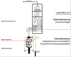 Https Www Bayernwerk Netz De Content Dam Revu Global Bayernwerk Netz Files Kommunen Installateure Bag Informationen Fuer Elektroinstallateure 09 2016 Ok Pdf